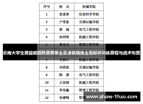云南大学生男篮超级联赛赛季全面准备指南全面解析训练赛程与战术布置