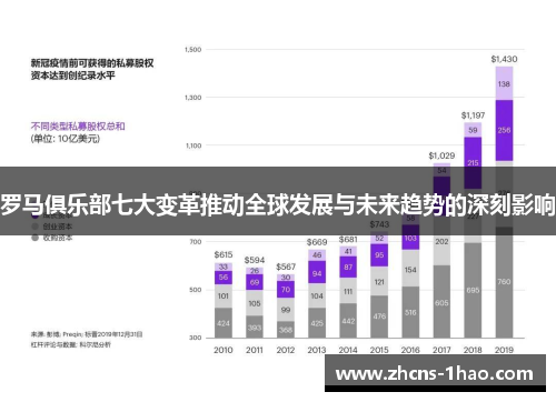 罗马俱乐部七大变革推动全球发展与未来趋势的深刻影响