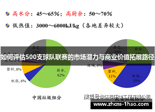 如何评估500支球队联赛的市场潜力与商业价值拓展路径