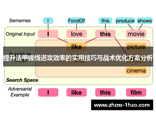 提升法甲锋线进攻效率的实用技巧与战术优化方案分析