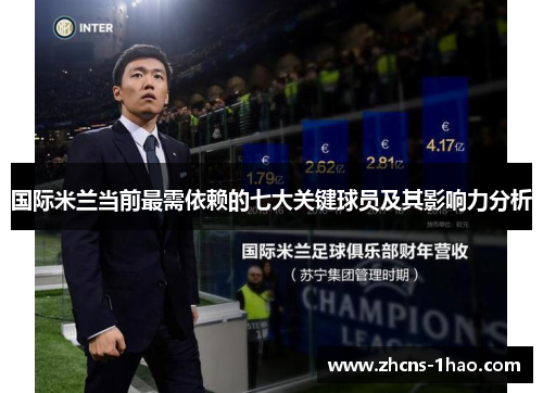 国际米兰当前最需依赖的七大关键球员及其影响力分析