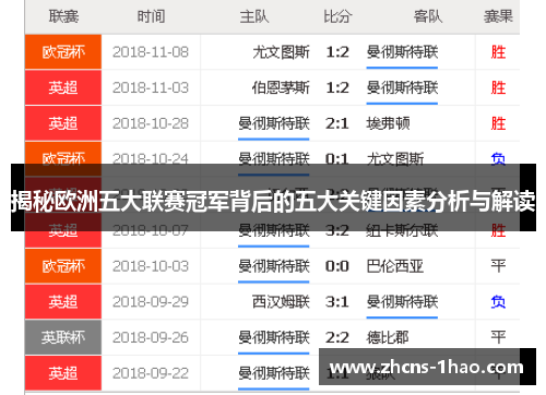 揭秘欧洲五大联赛冠军背后的五大关键因素分析与解读