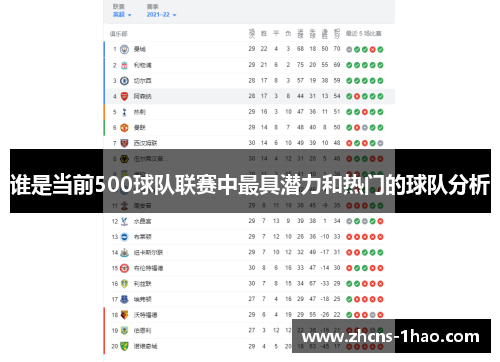 谁是当前500球队联赛中最具潜力和热门的球队分析