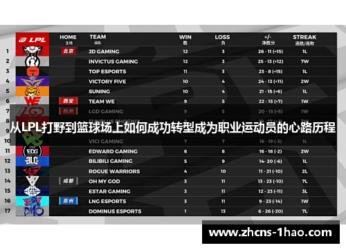 从LPL打野到篮球场上如何成功转型成为职业运动员的心路历程