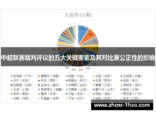 中超联赛裁判评议的五大关键要素及其对比赛公正性的影响