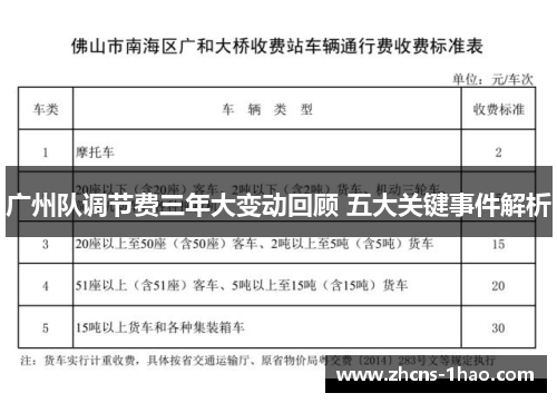 广州队调节费三年大变动回顾 五大关键事件解析