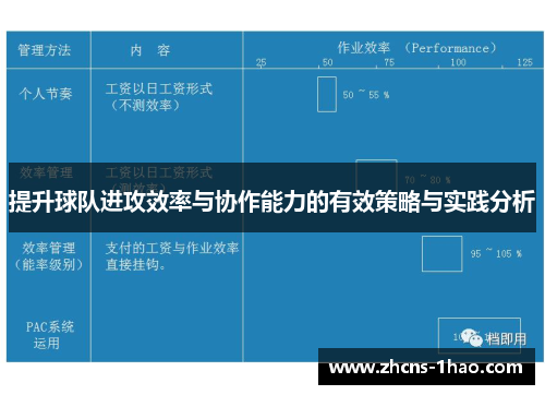 提升球队进攻效率与协作能力的有效策略与实践分析