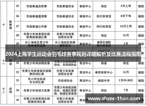 2024上海学生运动会羽毛球赛事规则详细解析及比赛流程指南
