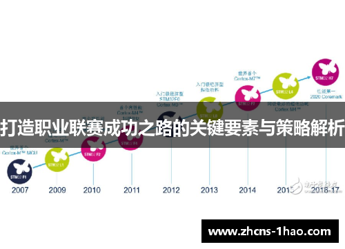 打造职业联赛成功之路的关键要素与策略解析