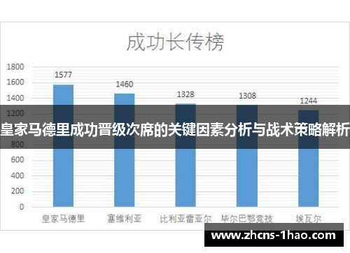 皇家马德里成功晋级次席的关键因素分析与战术策略解析 皇家马德里成功晋级次席的关键因素分析与战术策略解析