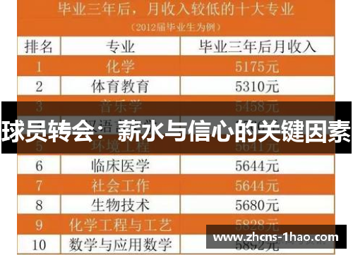 球员转会：薪水与信心的关键因素