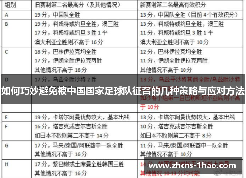 如何巧妙避免被中国国家足球队征召的几种策略与应对方法