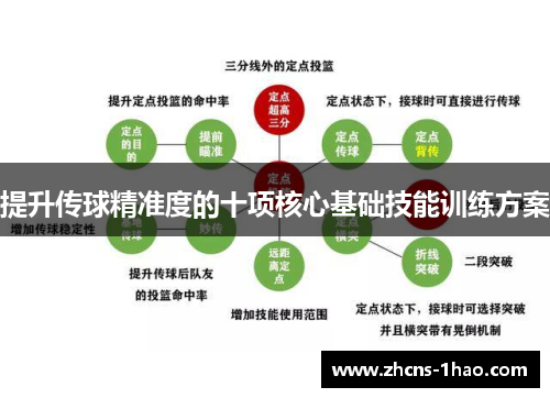 提升传球精准度的十项核心基础技能训练方案