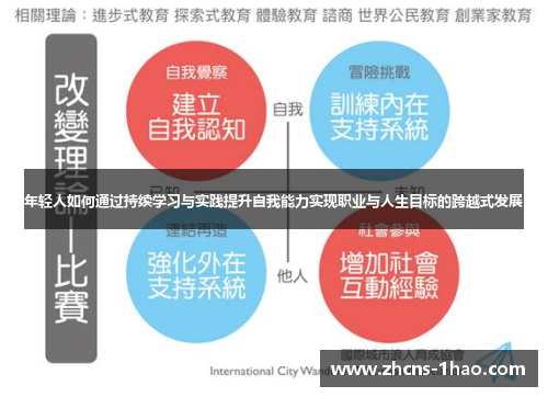 年轻人如何通过持续学习与实践提升自我能力实现职业与人生目标的跨越式发展