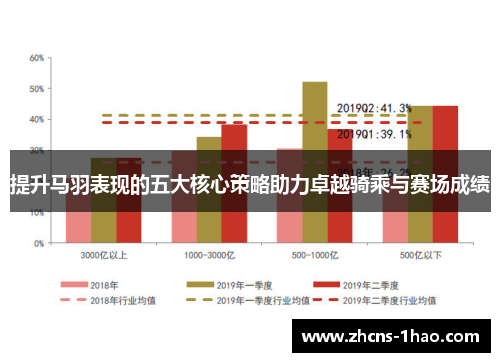 提升马羽表现的五大核心策略助力卓越骑乘与赛场成绩