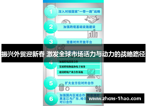 振兴外贸迎新春 激发全球市场活力与动力的战略路径