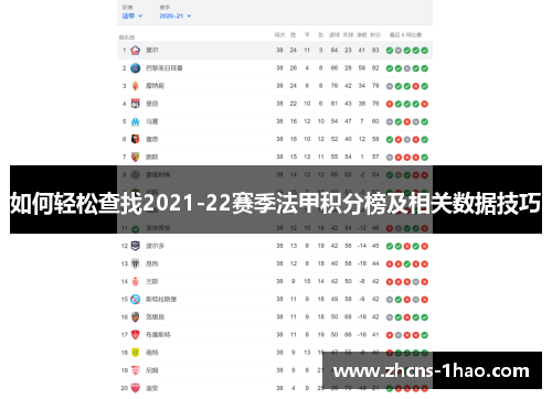 如何轻松查找2021-22赛季法甲积分榜及相关数据技巧