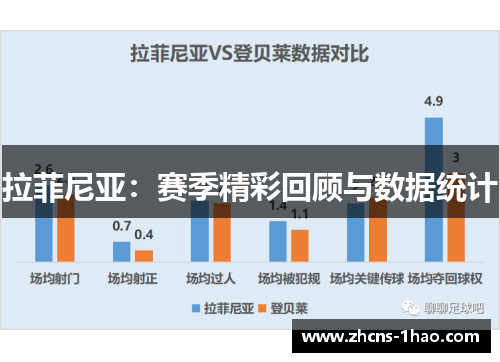 拉菲尼亚：赛季精彩回顾与数据统计