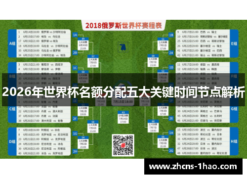 2026年世界杯名额分配五大关键时间节点解析
