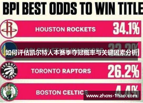 如何评估凯尔特人本赛季夺冠概率与关键因素分析