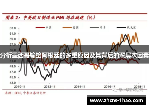 分析墨西哥输给阿根廷的多重原因及其背后的深层次因素 分析墨西哥输给阿根廷的多重原因及其背后的深层次因素