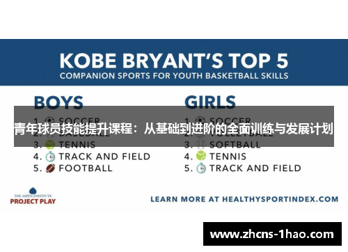 青年球员技能提升课程：从基础到进阶的全面训练与发展计划