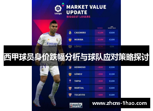 西甲球员身价跌幅分析与球队应对策略探讨