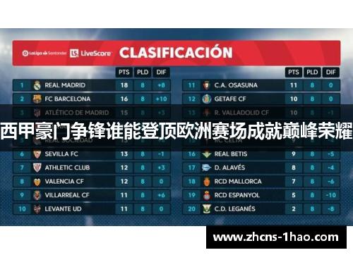 西甲豪门争锋谁能登顶欧洲赛场成就巅峰荣耀