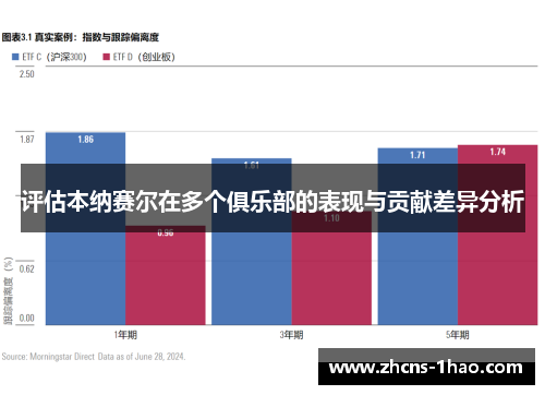 评估本纳赛尔在多个俱乐部的表现与贡献差异分析